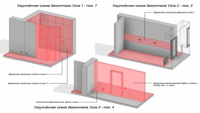 vnutrennie-demontazhnye-raboty
