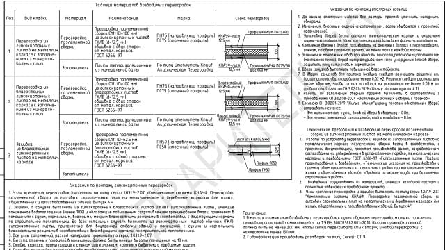 Перепланировка квартиры