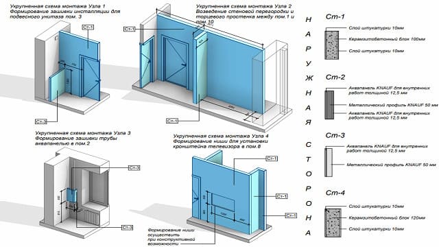 Установка перегородок Установка перегородок